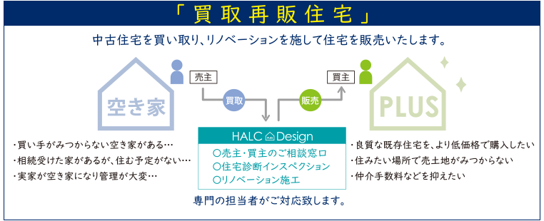 買取再販住宅